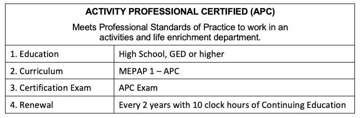 MEPAP 1 APC Course